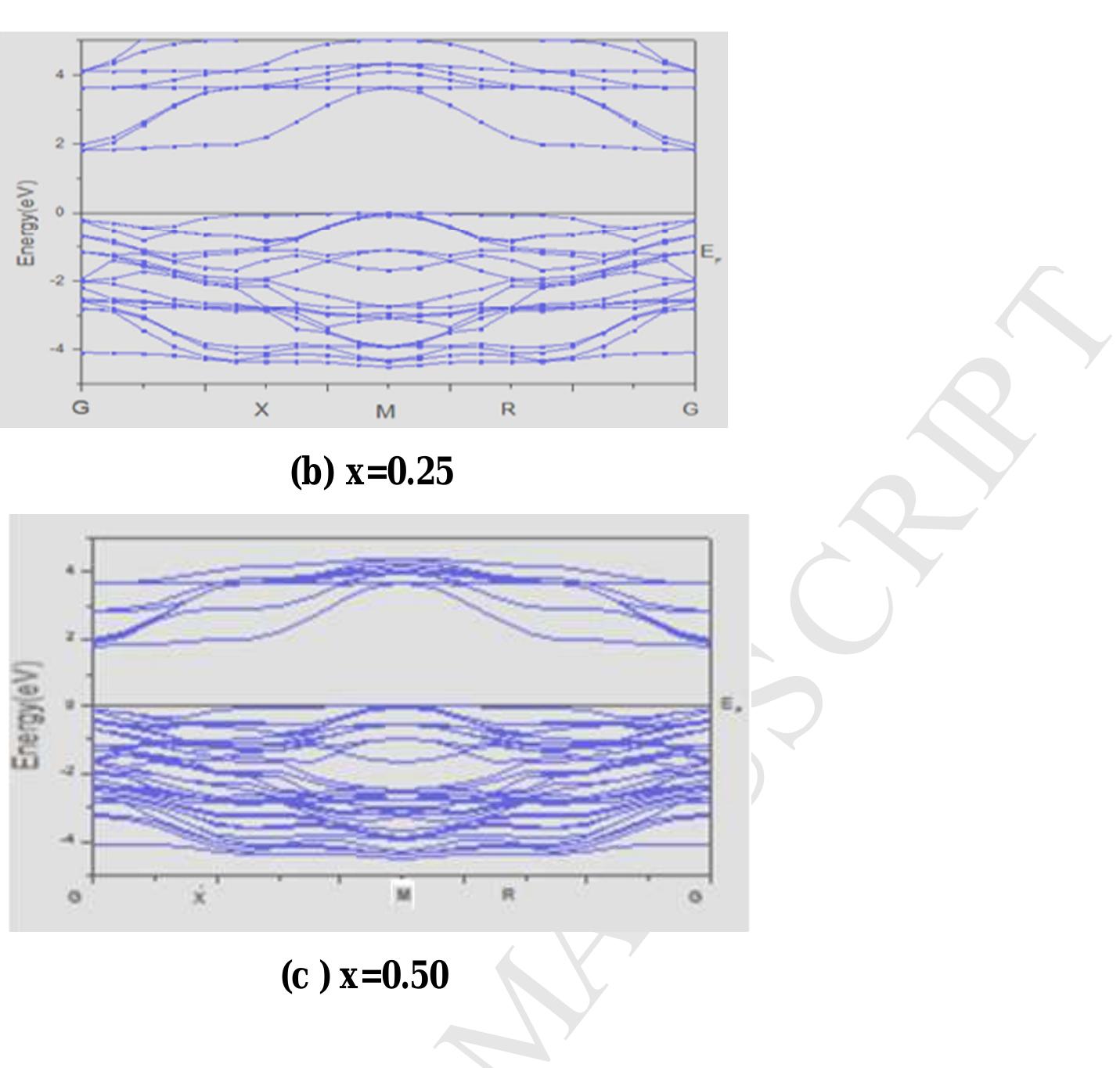 (PDF) Effect of Sr-doping on the band structure of BaTiO 3 through ...