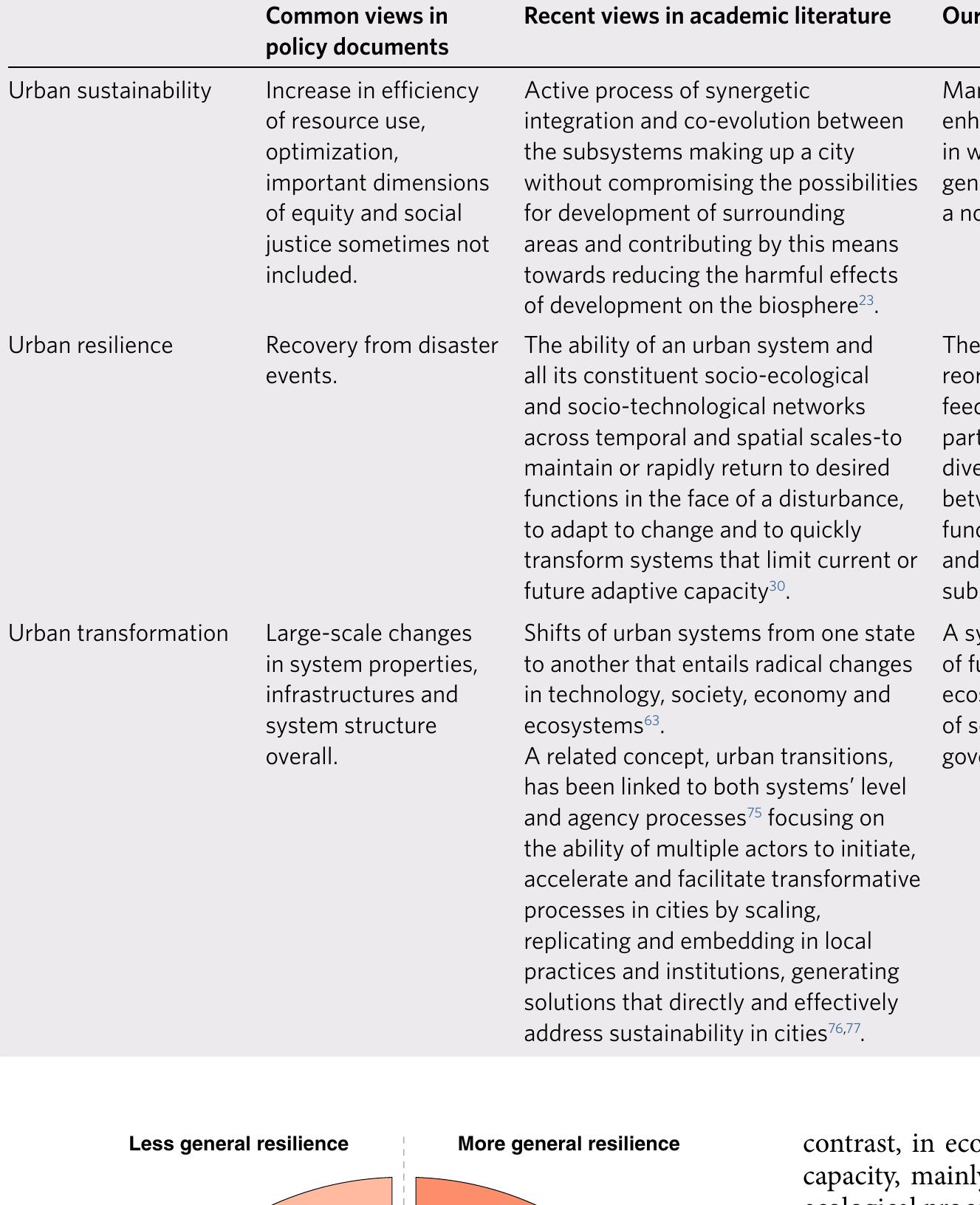 (PDF) Sustainability and resilience for transformation in the urban century