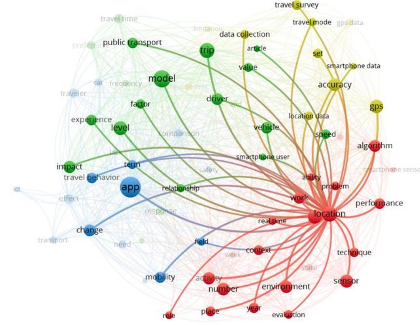 Travel Patterns Graph (PDF) Key Elements of Mobility Apps for Improving Urban Travel Patterns ...
