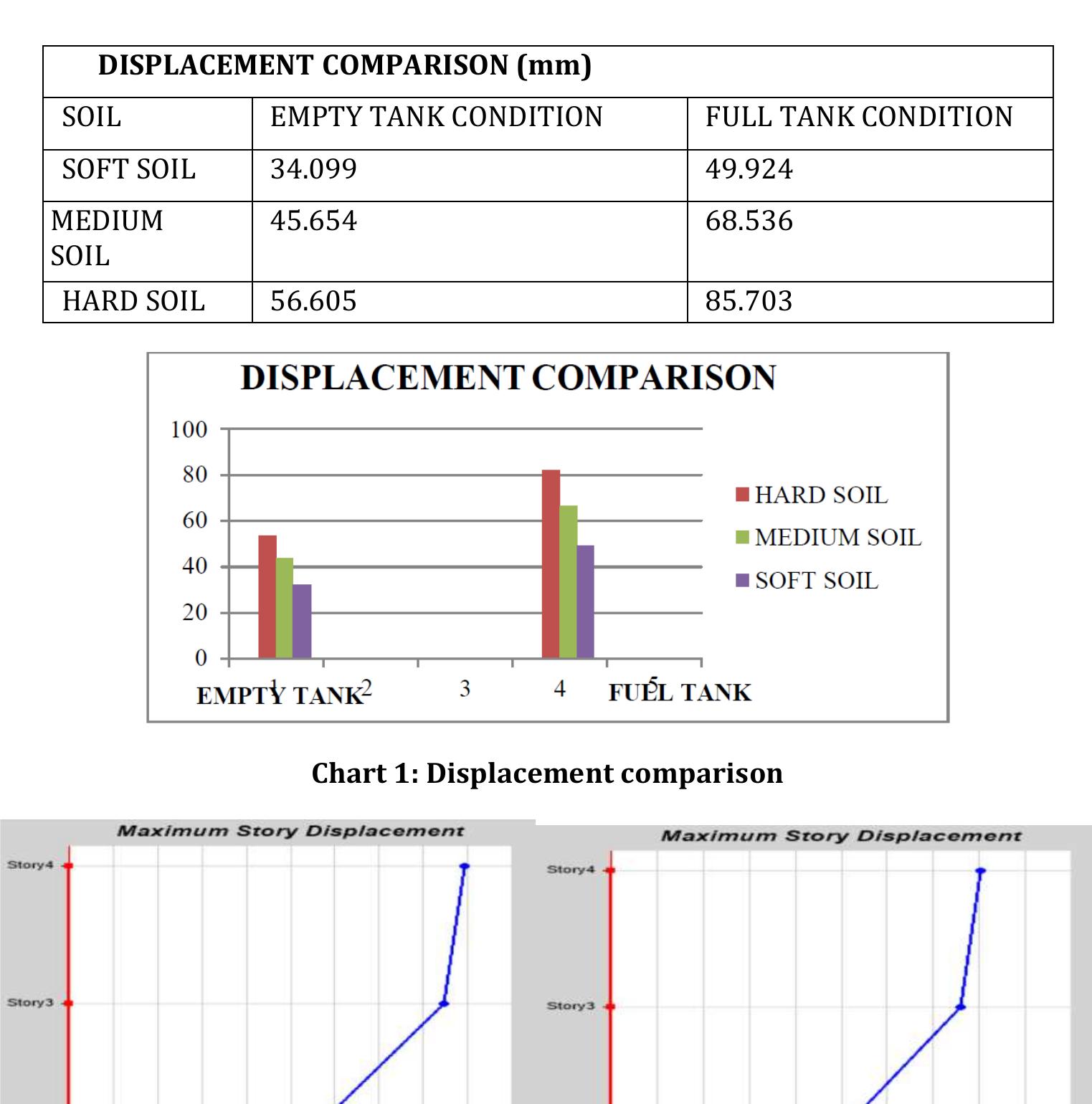 Figure 2 - Design and Analysis of Elevated Water Tank