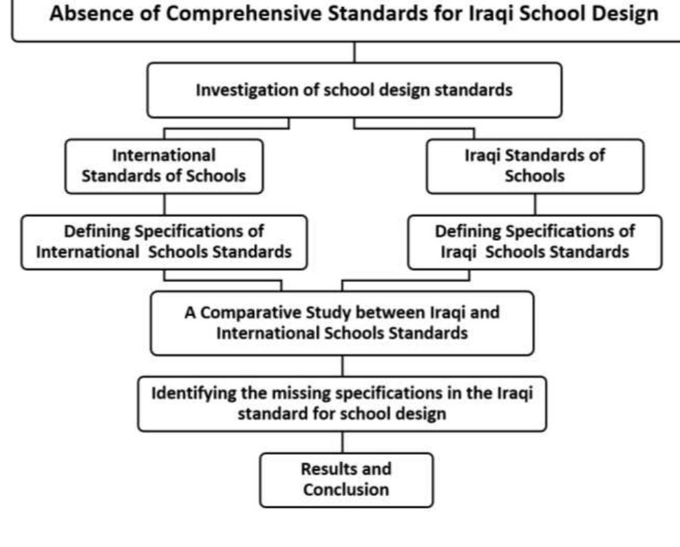 Iraq Method (PDF) Design Guidelines and Standards for Iraqi Schools - The Future ...