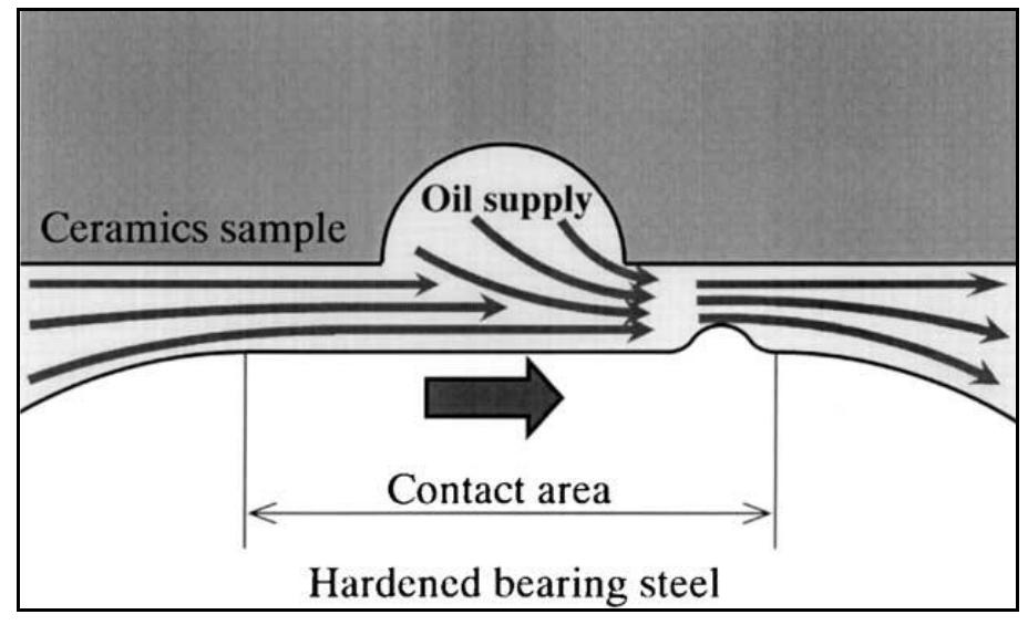 Dimpled Structure (PDF) A review of the milling process to fabricate a dimple structure