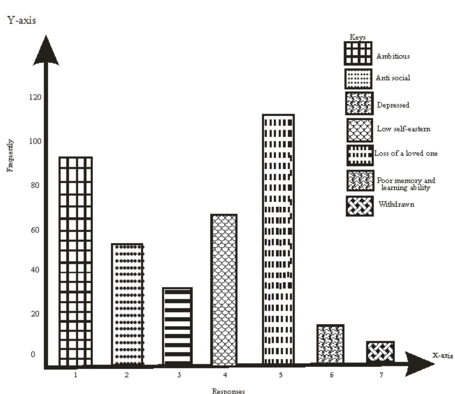 Typical Feature Typical features possessed by respondents before substance
