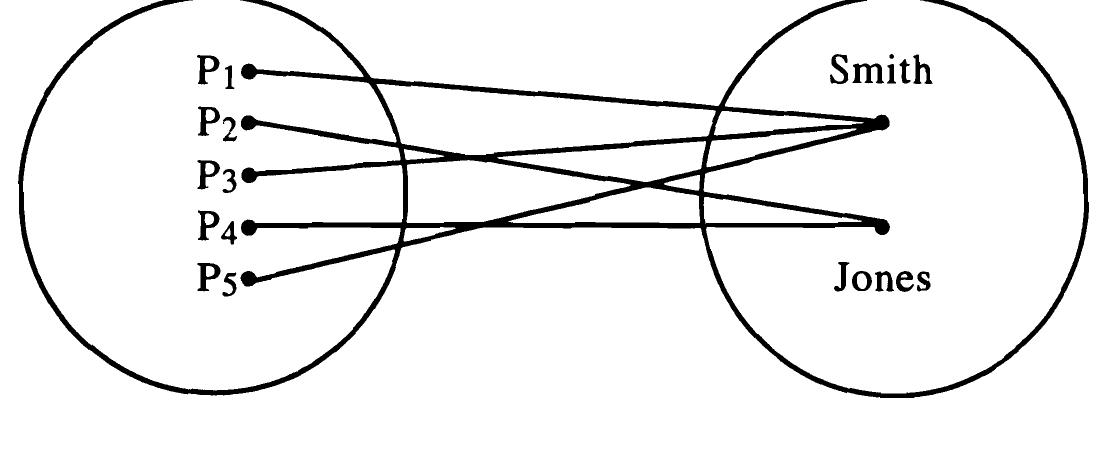 Logical Trinity Problem (PDF) Logic and the Trinity