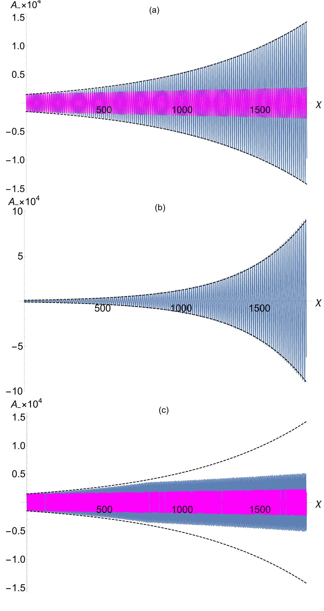 (PDF) Parametric amplification of electromagnetic plasma waves in ...