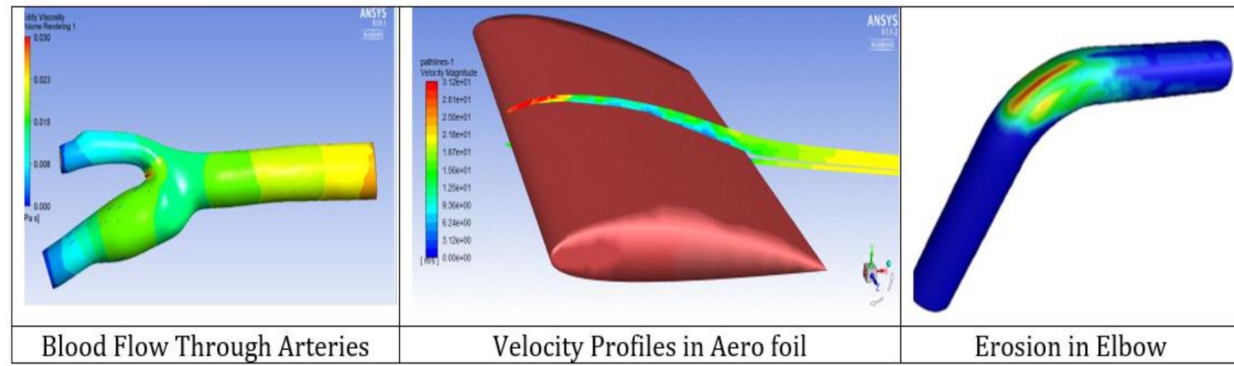 Figure 10 - Integration of CFD and EFD for Experiential
