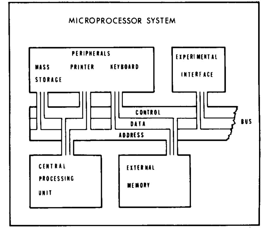 (PDF) What is a microprocessor?