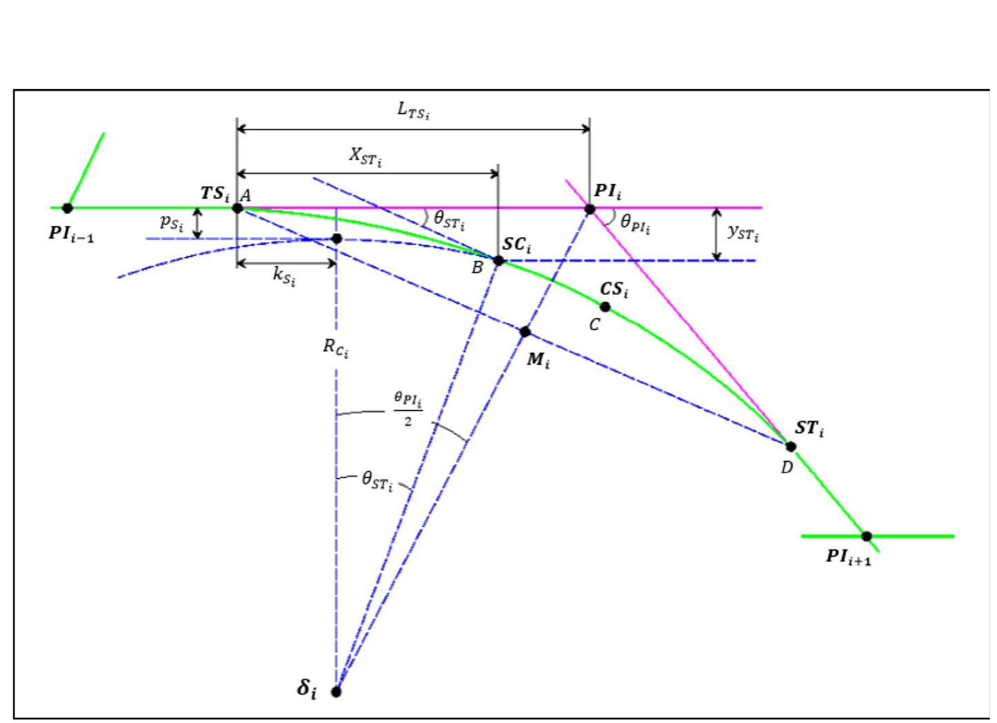 (PDF) A Model for Optimizing Railway Alignment Considering Bridge Costs ...