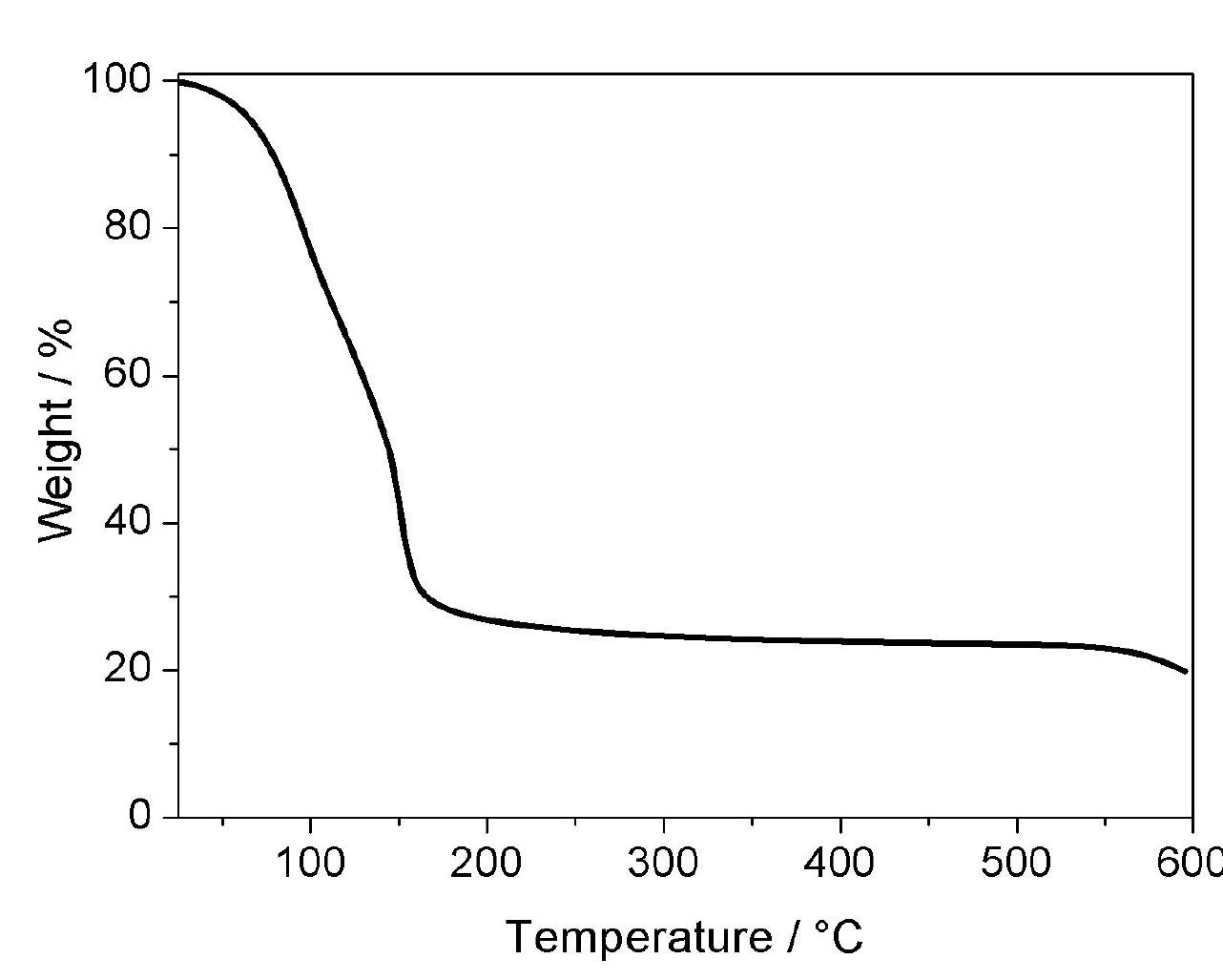 sacrificial crosslinks. 