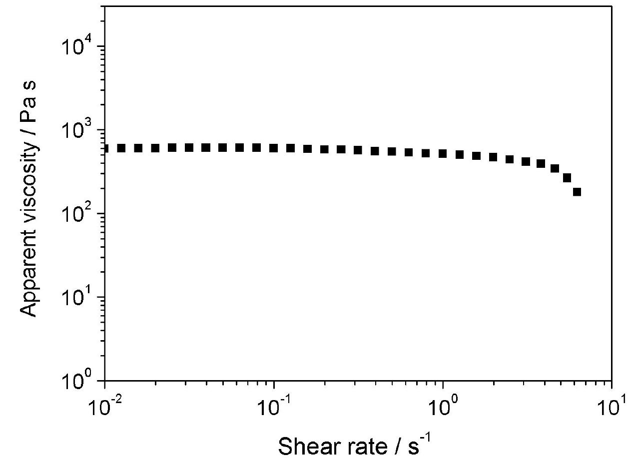 Figure S2. Flow sweep of PAA 0.5 equiv. DMAEMA salt solution (24 wt% PI solids). 