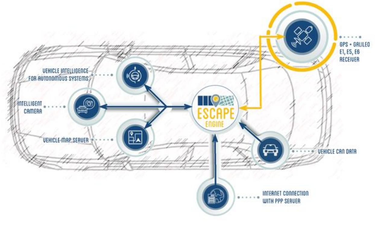 (PDF) High accurate positioning for autonomous vehicles enabled by ...