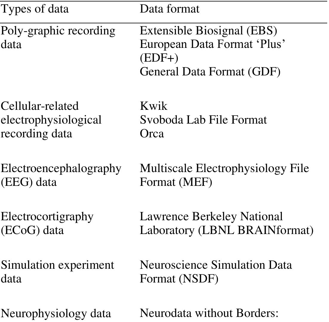 Neuro Data Collection (PDF) Neuroscience Data Formats, Models, Repositories and Analytics: A ...