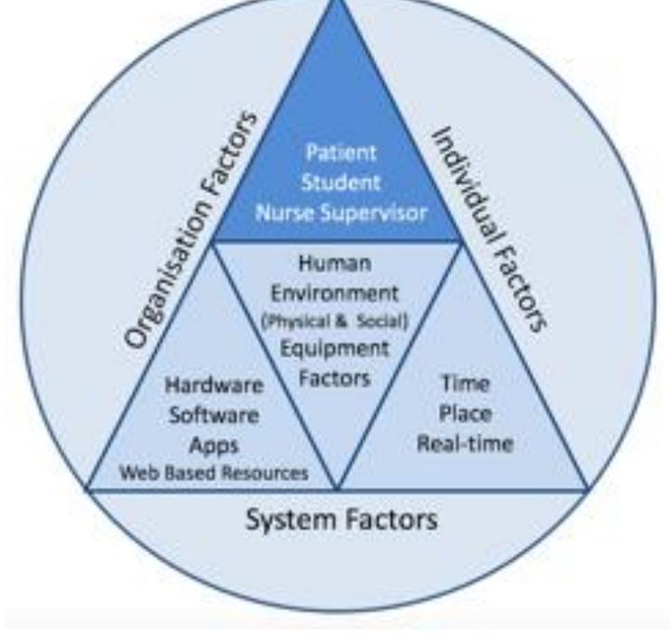 Triad Development (PDF) Empowering learners: Using a triad model to promote eHealth ...