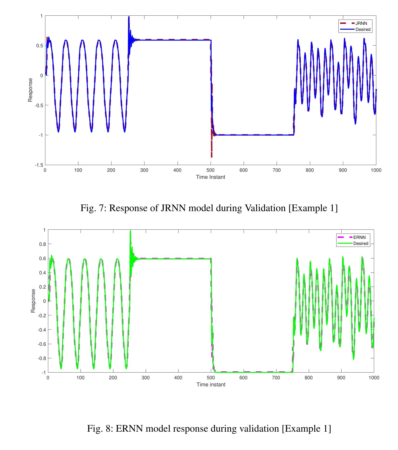 Nonlinear Complex Domain Function Examples (PDF) Nonlinear complex dynamic system identification based on a novel ...