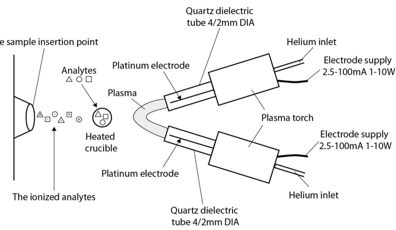 Schematic representation of the instrument and data
