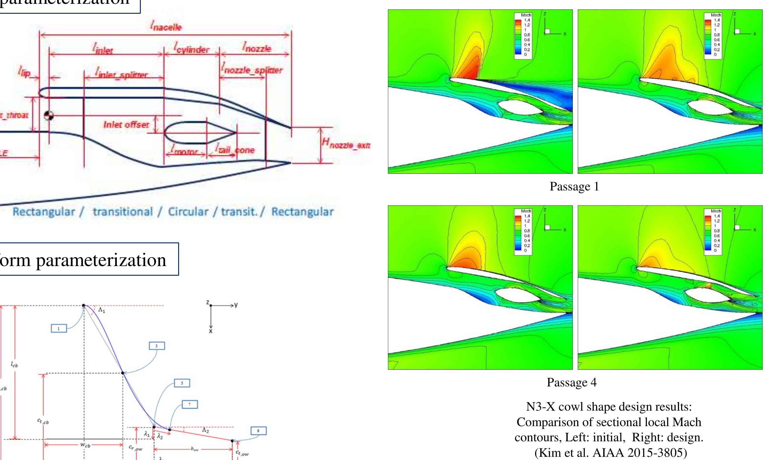 (PDF) Aerodynamic Design of Integrated Propulsion-Airframe ...