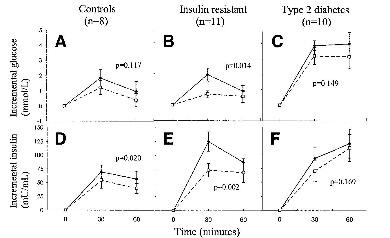 (PDF) Plasma Adiponectin and Pregnancy-Induced Insulin Resistance