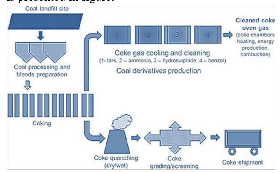 (PDF) Emission control through coke oven door –A Case study of BSP