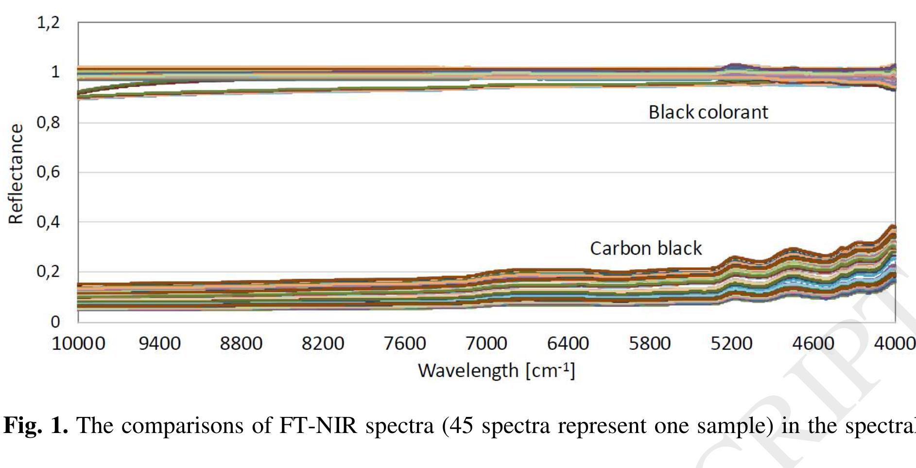 Figure 1 - Forensic classification of black inkjet prints