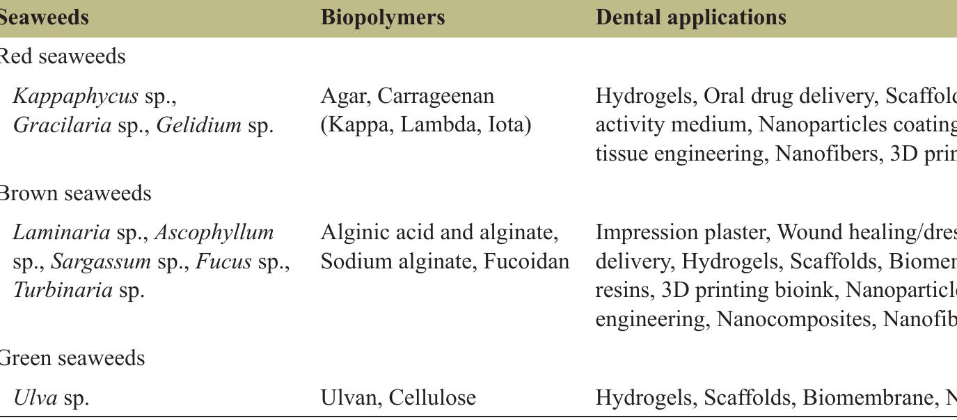 (PDF) Applications of seaweed biopolymers and its composites in dental ...
