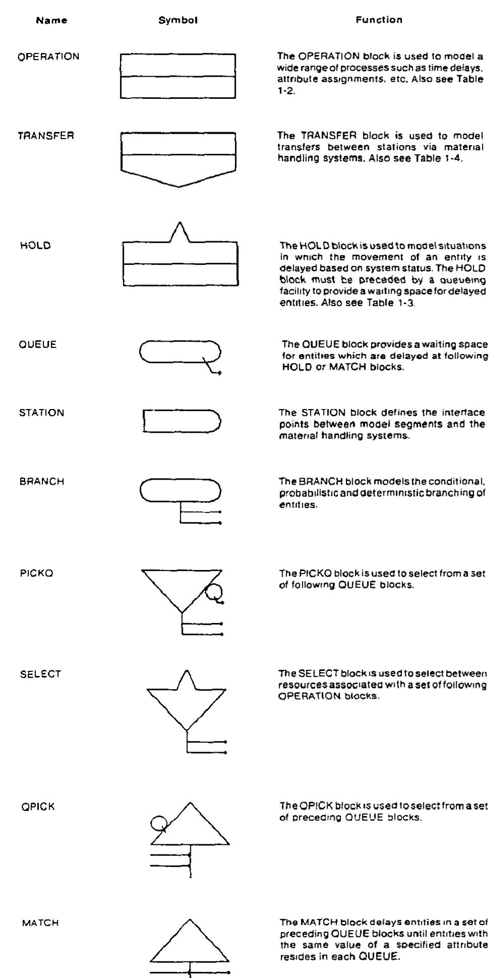 (PDF) Introduction to SIMAN