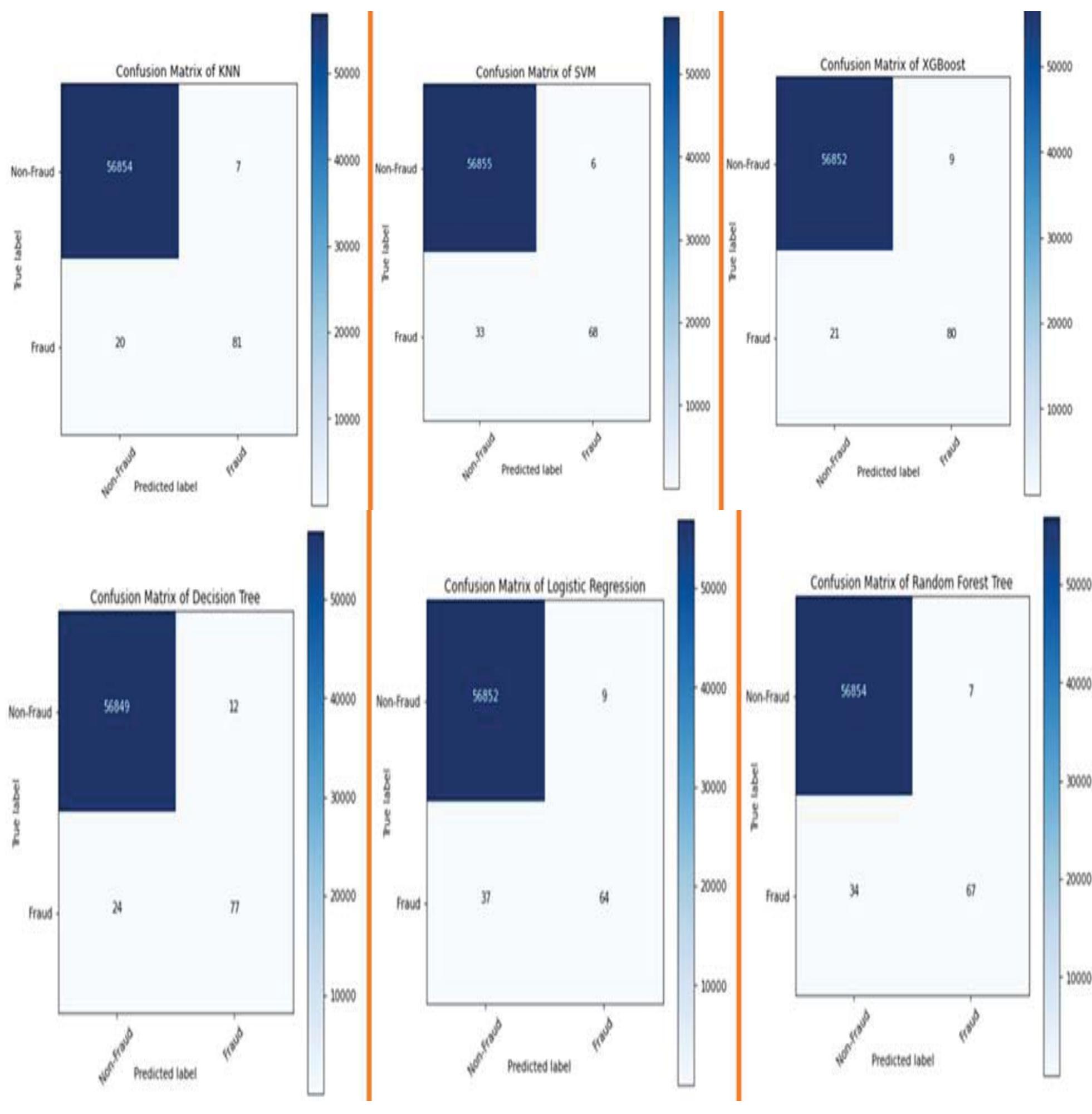 Histogram plotted for each variable in the dataset for each
