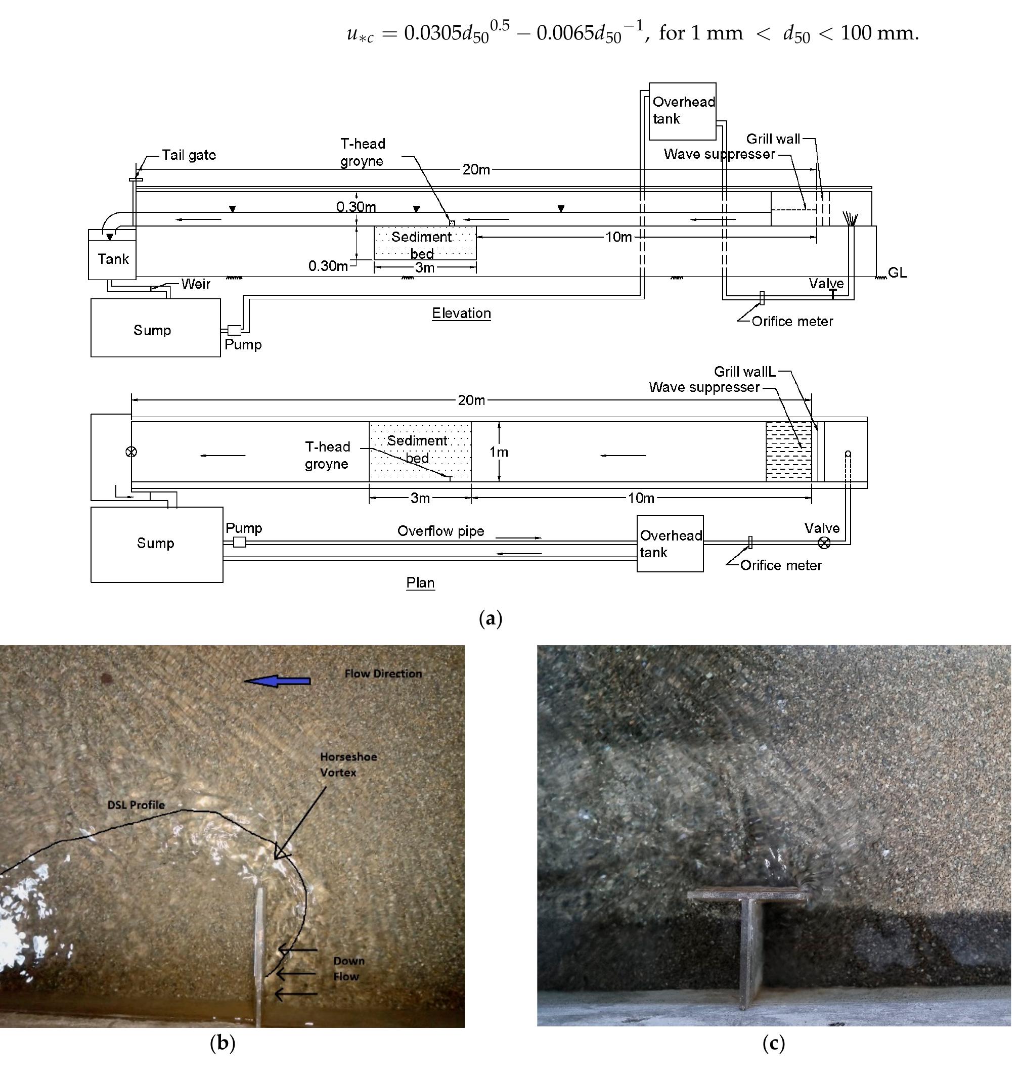 (a) schematic elevation and plan view of the experimental