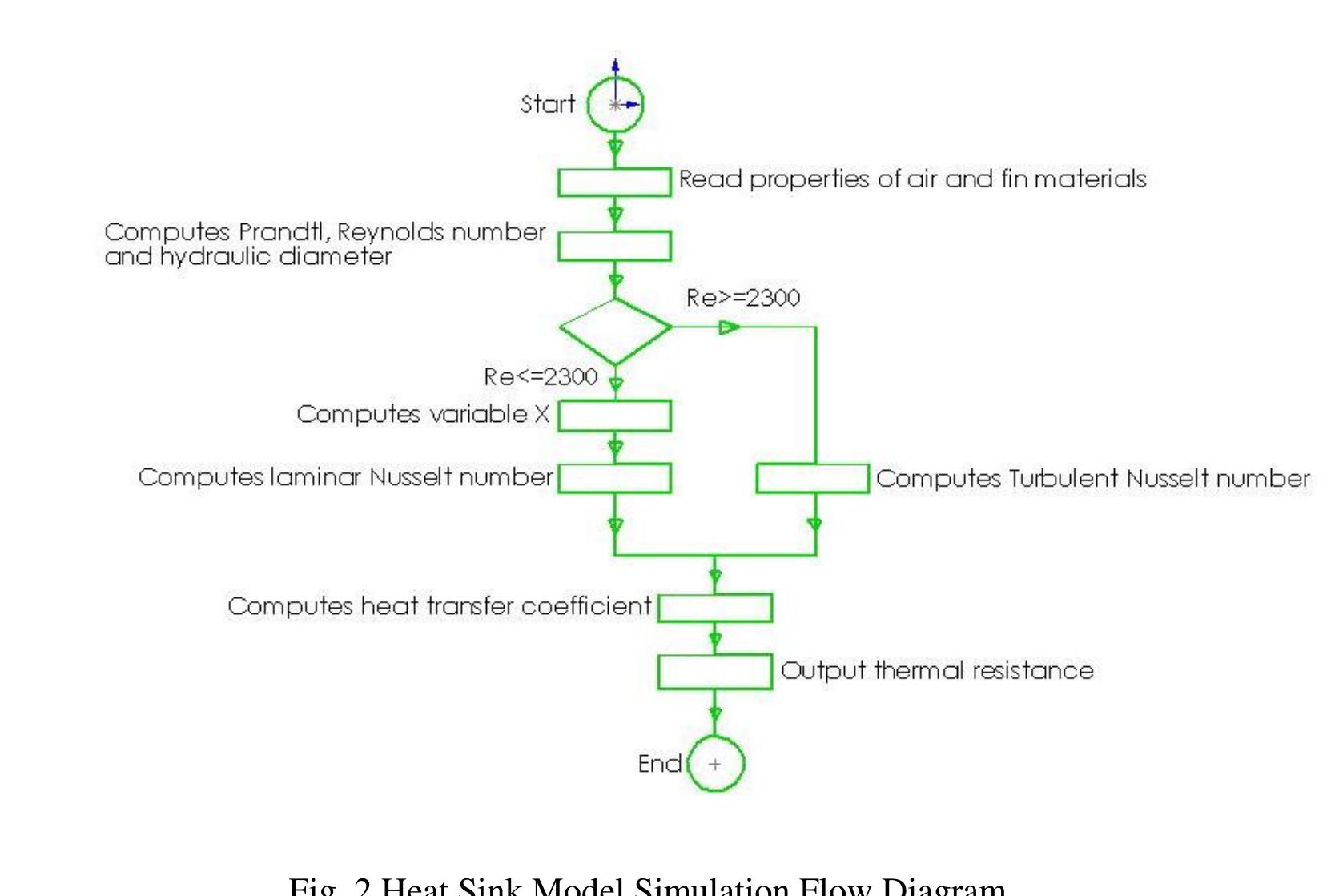 (PDF) Thermal Optimization of Heat Sink for Inverter Applications