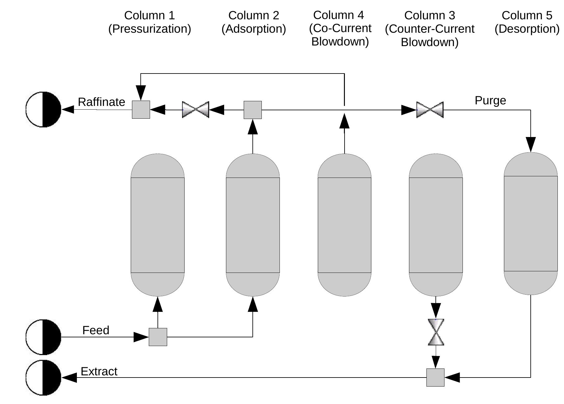 Process Connection Flow 2: a psa process flow diagram illustrating the connections