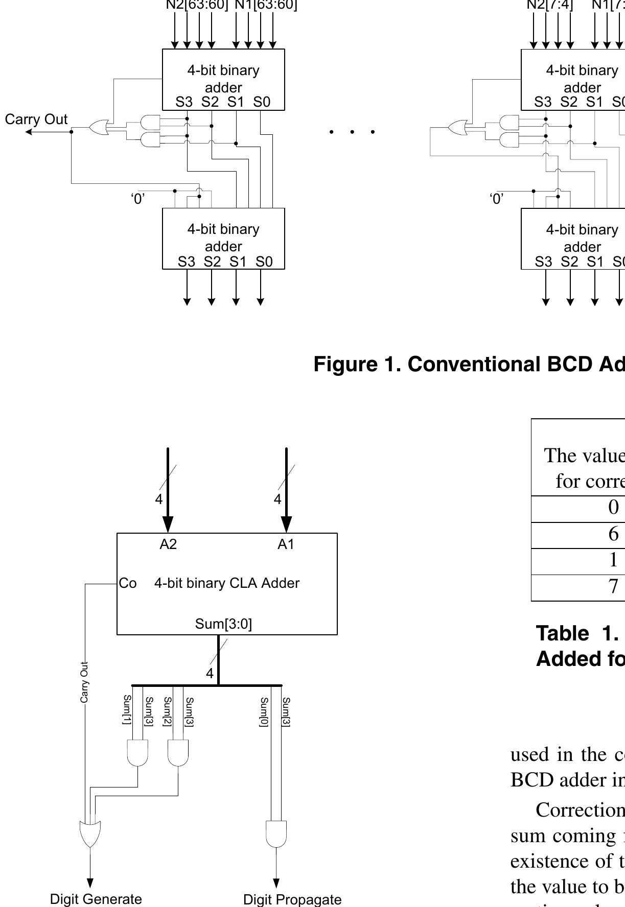 Figure 2. Adder + Analyzer Unit
