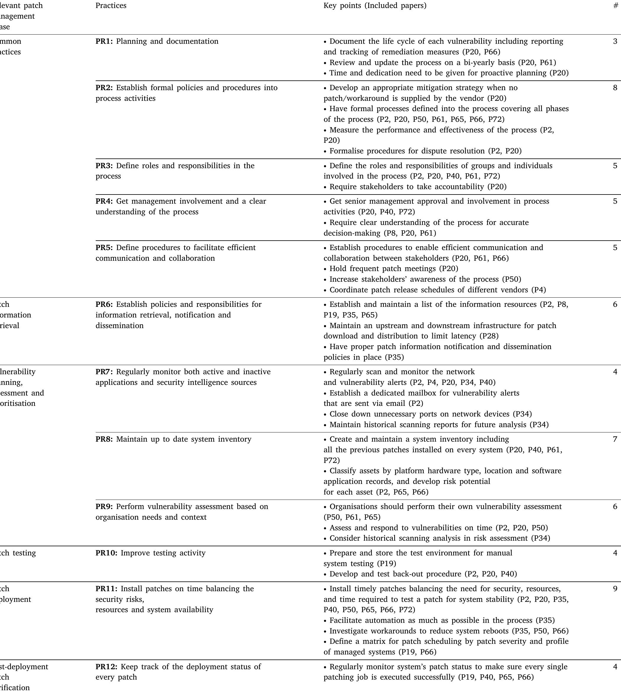 (PDF) Software security patch management -A systematic literature ...