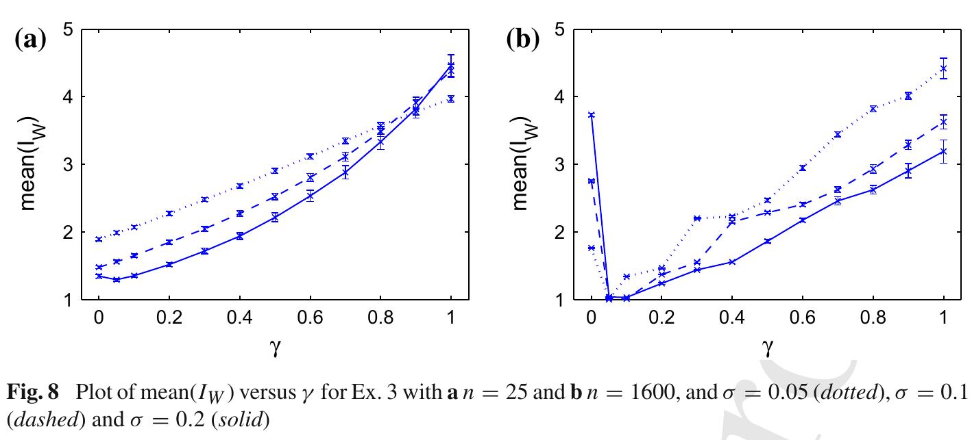 Figure 9 - from Practical use of robust GCV and modified GCV
