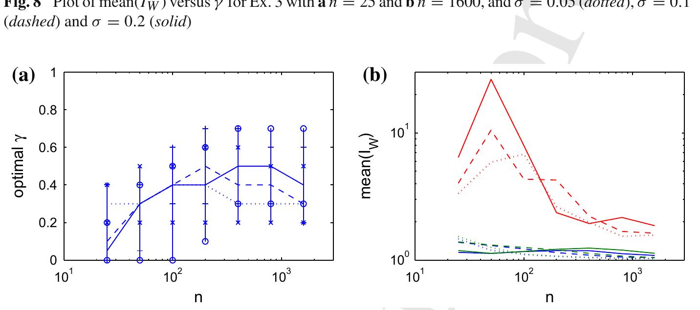 Figure 10 - Practical use of robust GCV and modified GCV for