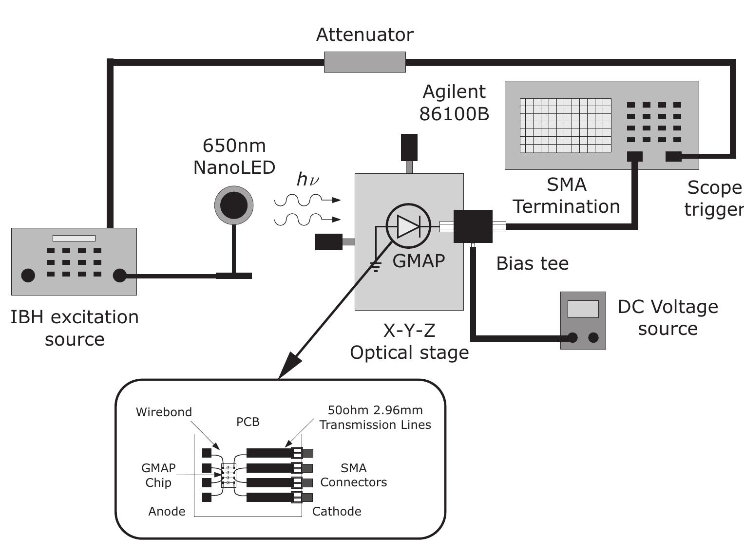 (a) schematic cross section of single gmap, with the main
