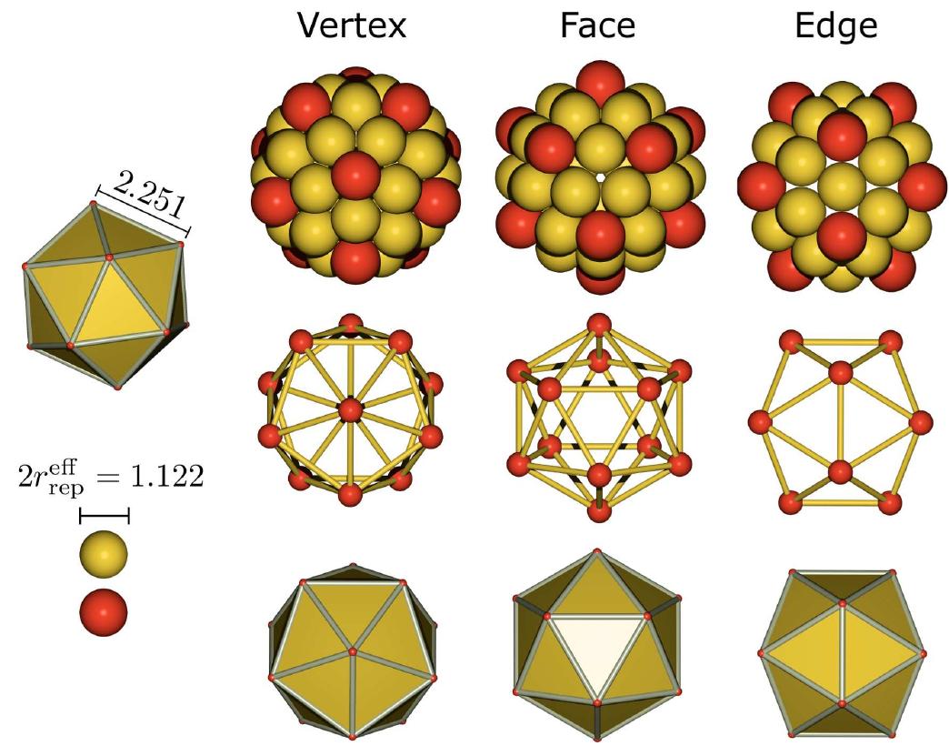 Figure 13 - On the phase diagram of Mackay icosahedra