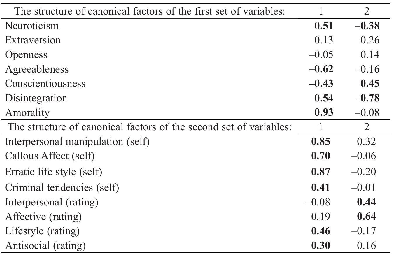 (PDF) The relations between personality traits and psychopathy as ...