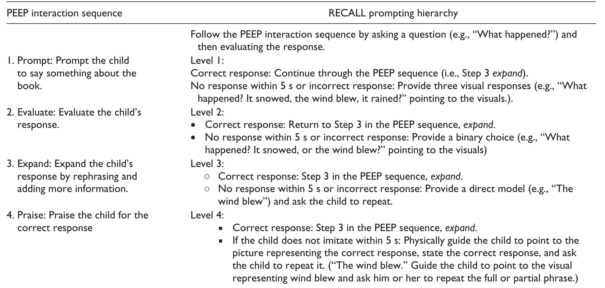 (PDF) The Impact of Reading to Engage Children With Autism in Language ...
