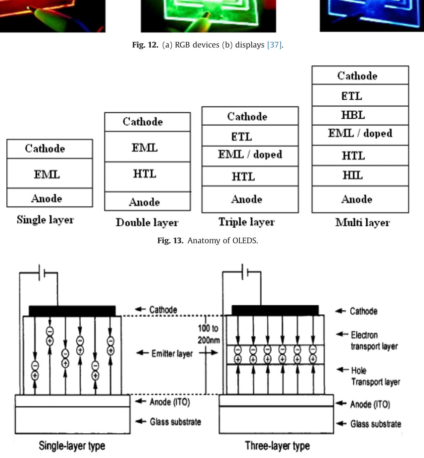 Configurations of typical el cells [40].