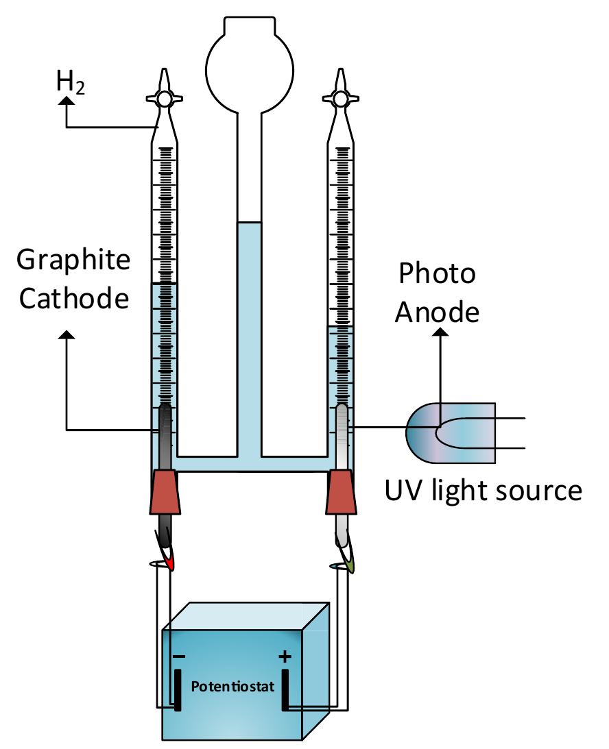 Fig. 2 — Experimental setup with three interconnected columns used in this study.