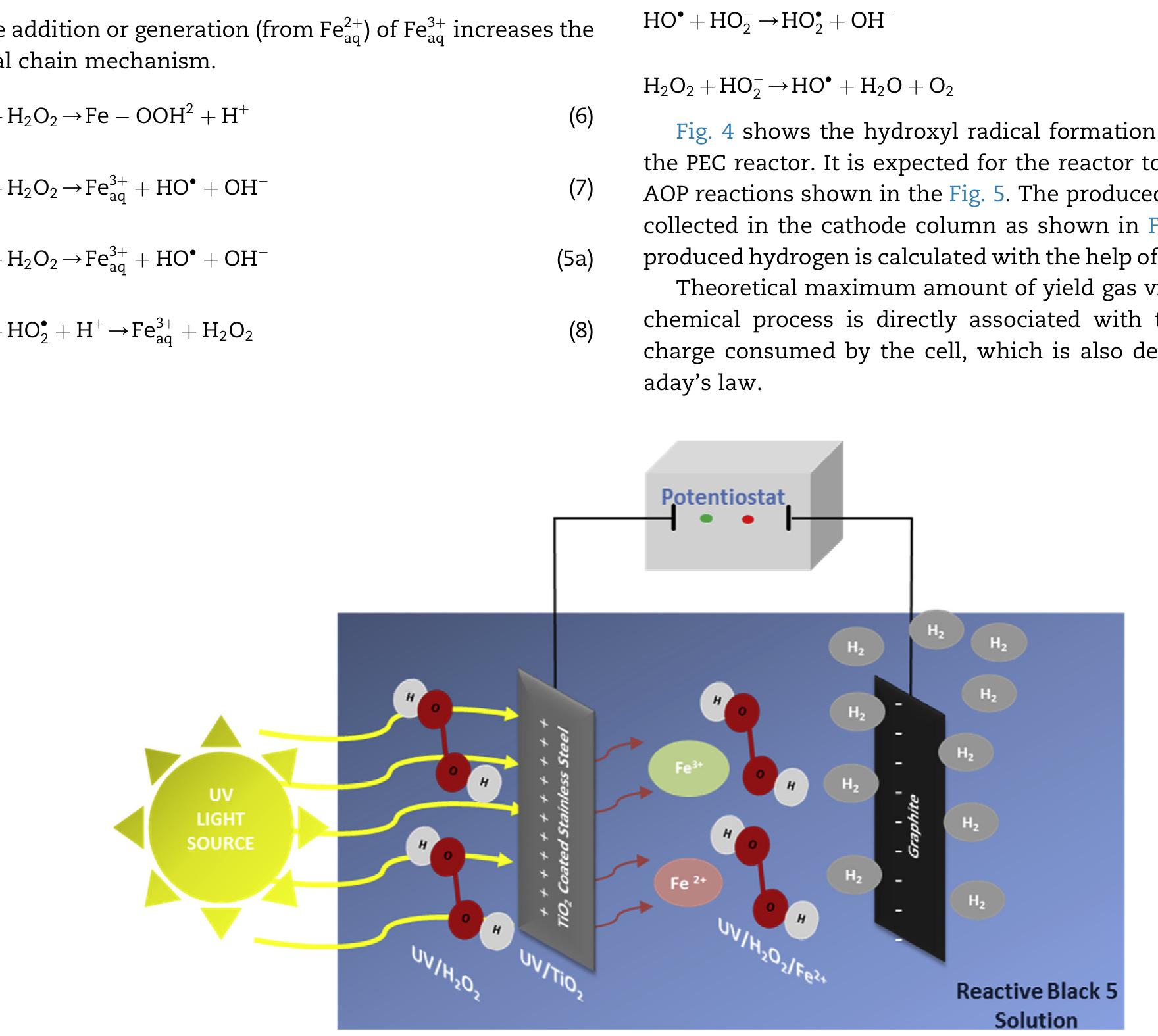 2+ Fe.’ +H,0.—Fe;; +HO* +OH™  Fig. 4 — Hydroxyl radical formation mechanisms in the reactors used in this study.  The Fenton type reactions take place in the presence of HO, and iron ions in an acidic medium. Hydrogen peroxide is splitting with the iron catalyst and generates hydroxyl radi- cals as follows [26]:  H,0, "32 HO*  The UV light can also be used in the process of hydrogen peroxide decomposition for hydroxyl radical production by the following reactions [31]:  In this study, in order to observe the effect of UV/Ti02 system in wastewater degradation and hydrogen production. Two other experimental studies are also executed as being one without UV light, the other one without TiO, coating.  Any process increases the reaction rate of reduction of ferric to ferrous can be used as a catalyst for the given reaction chain above. In electro-Fenton applications, this is achieved electrochemically. One way to accelerate this reaction rate is irradiation by UV/V light as follows [30]:  Furthermore, some portion of the adsorbed compound can be oxidized directly via electron migration as follows [25]:  These reactions have a vital importance in photo-oxidative degradation processes due to the high concentration of adsorbed water or hydroxide on the particle surface.  The rate of reaction (5) is much higher than compared to the corresponding reaction (6), so it can be clearly stated that, Fenton reaction (5) with an excess amount of hydrogen peroxide is rate-limiting only for the initial time interval (in the order of seconds or minutes). After this short-term, the oxidization rate is controlled by the rate of oxidation is controlled by reaction (6) [26—29]: 