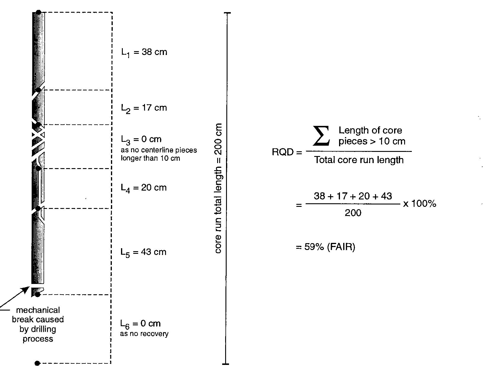 (PDF) Using borehole geophysics for geotechnical classifications of ...