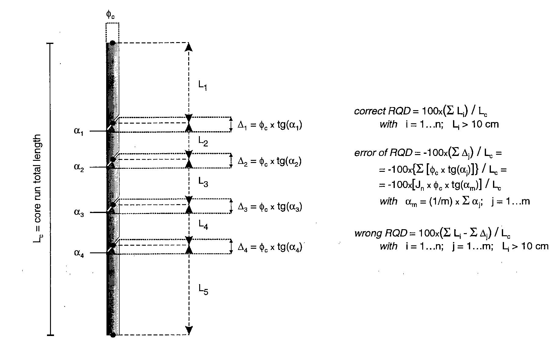 (PDF) Using borehole geophysics for geotechnical classifications of ...