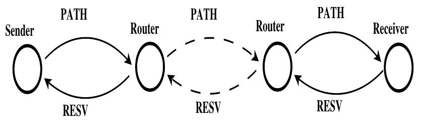 Architecture of the qmmac qos model