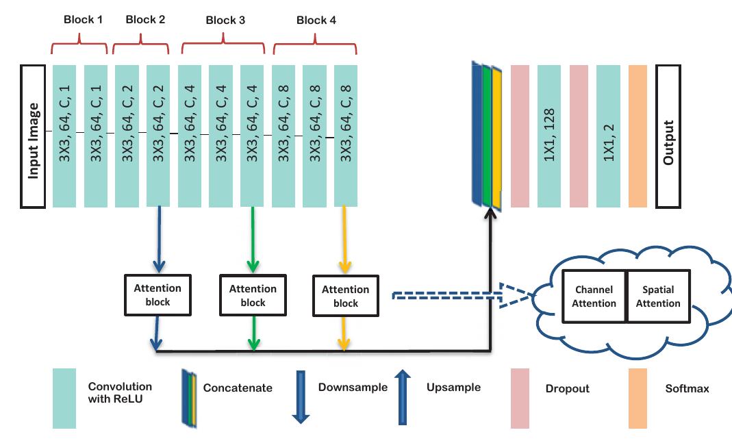 (PDF) Attention Based Fully Convolutional Neural Network for ...