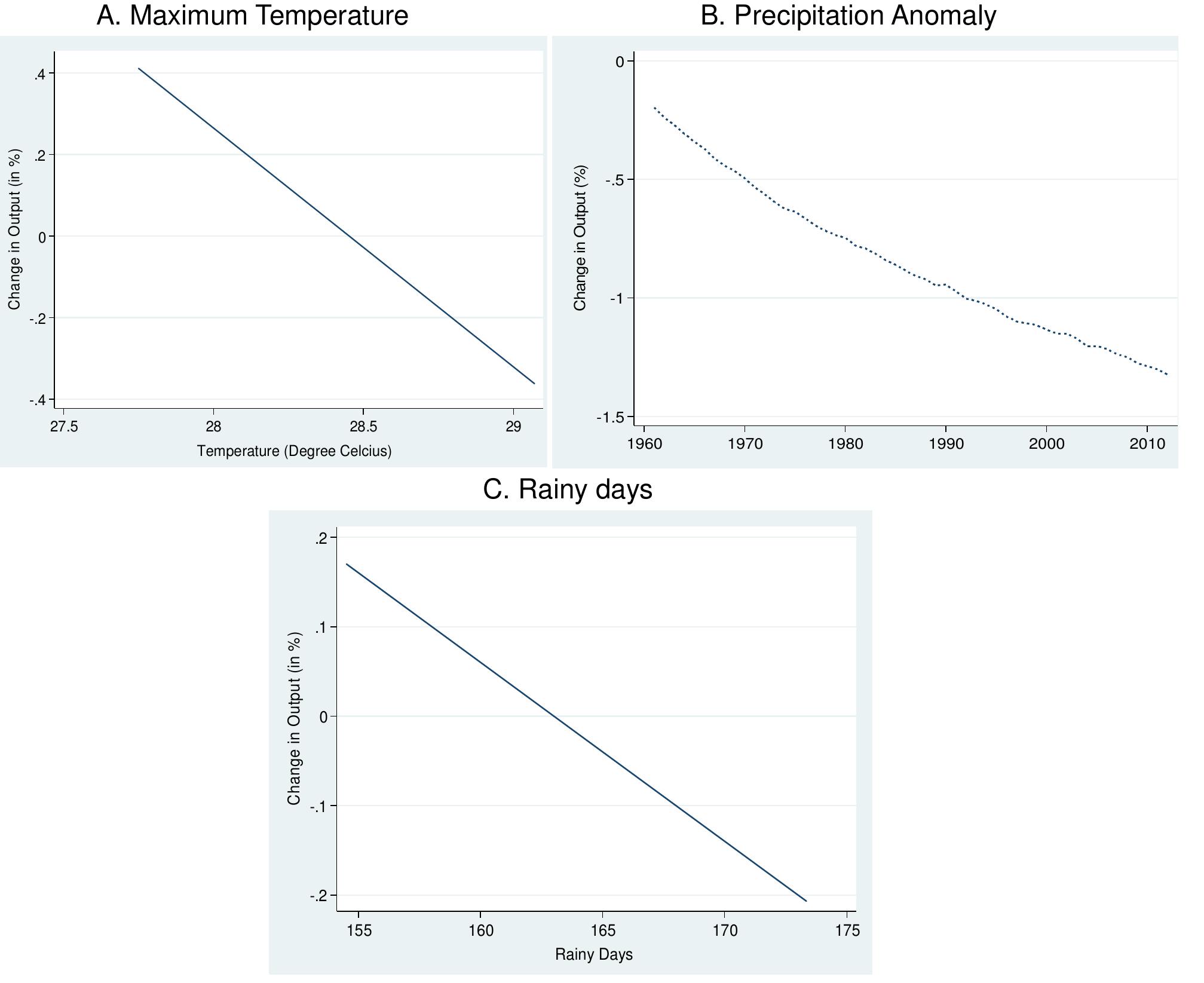 (PDF) Agricultural productivity growth in Latin America and the ...