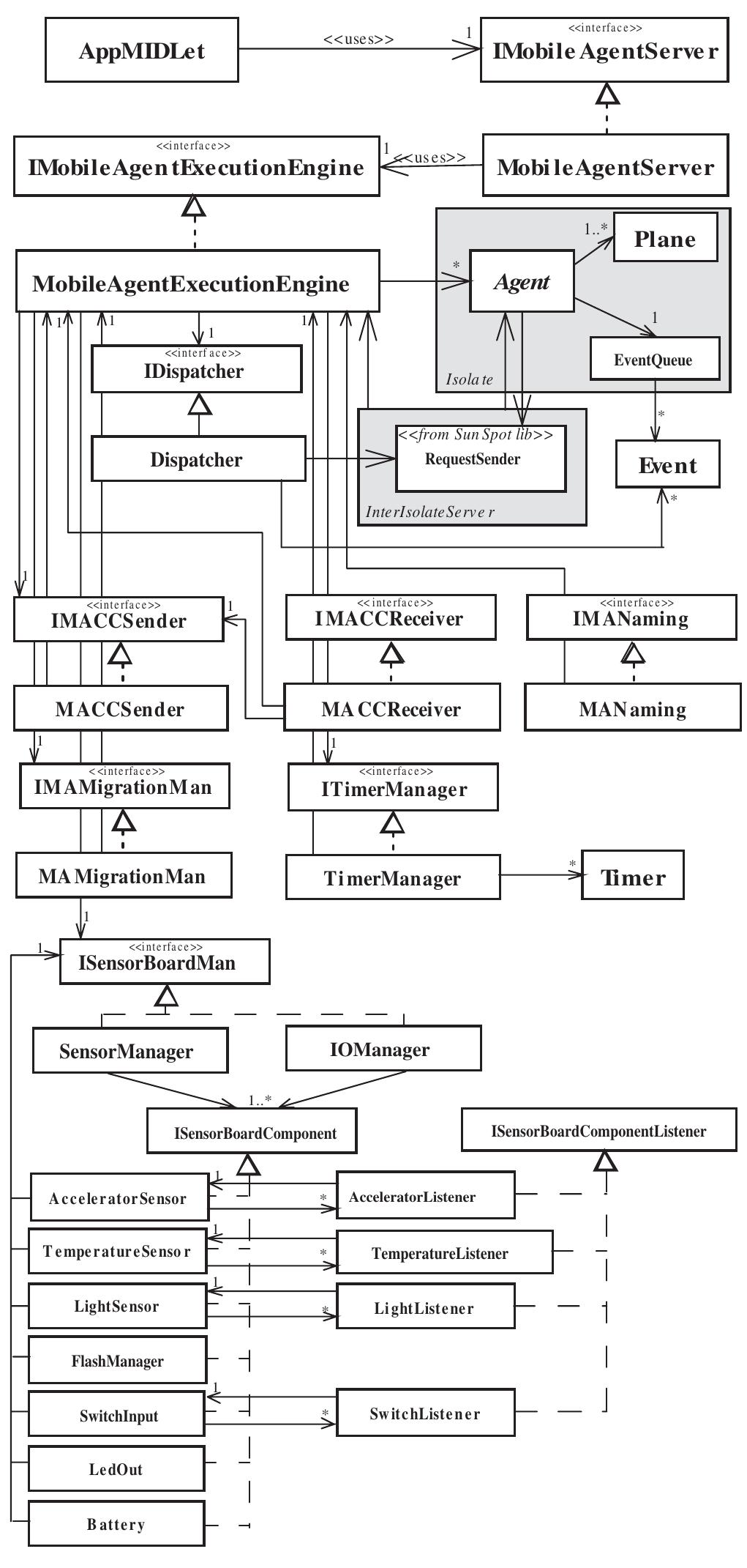 Figure 4 - from A Java-Based Agent Platform for Programming