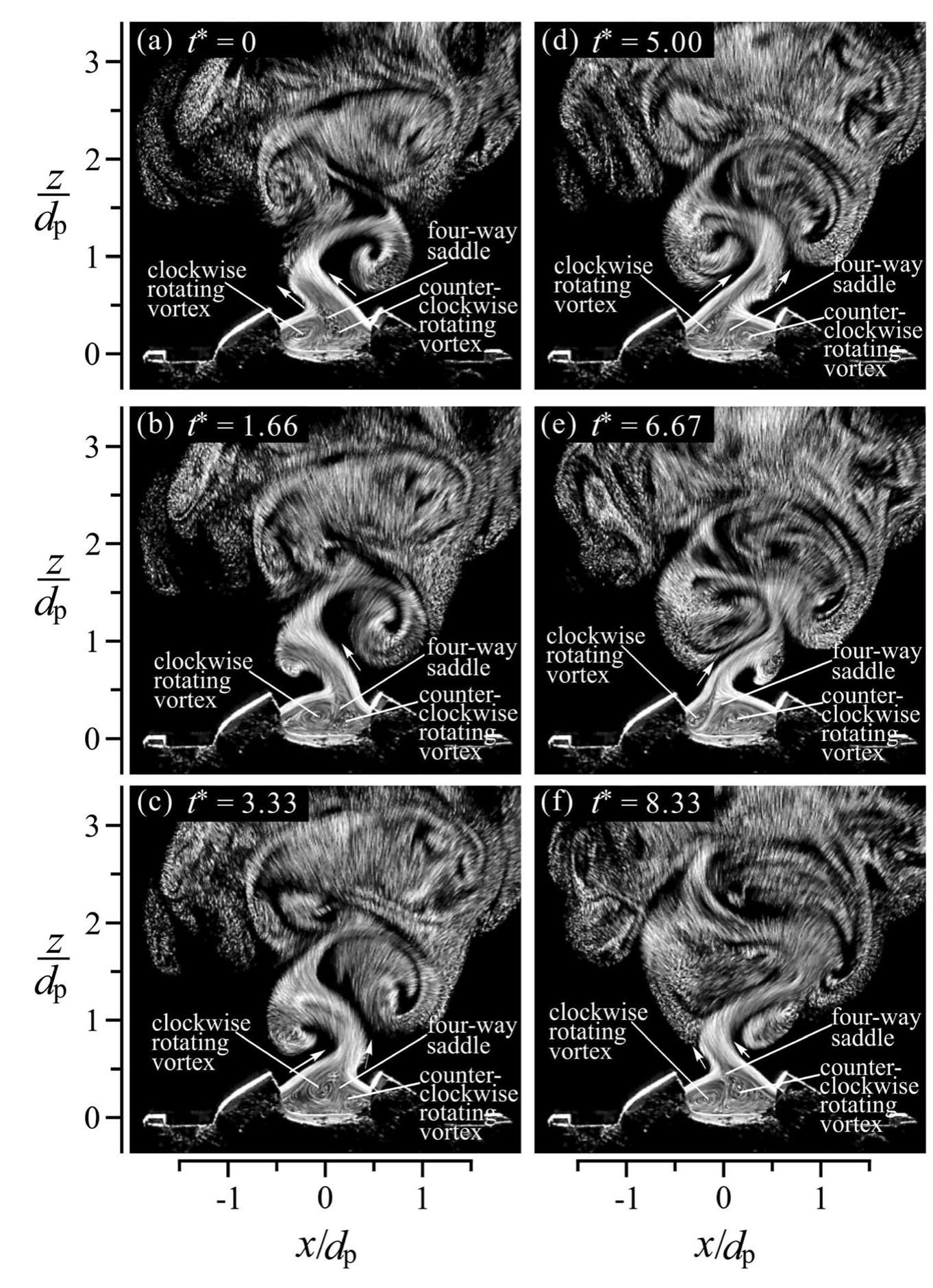 (PDF) Flame behavior and thermal structure of combusting plane jets ...