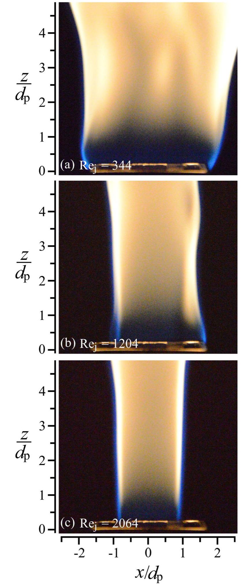 (PDF) Flame behavior and thermal structure of combusting plane jets ...