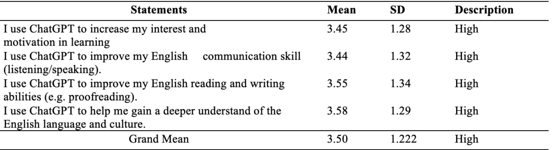 (PDF) University Students' Perception and Use of ChatGPT: Generative ...