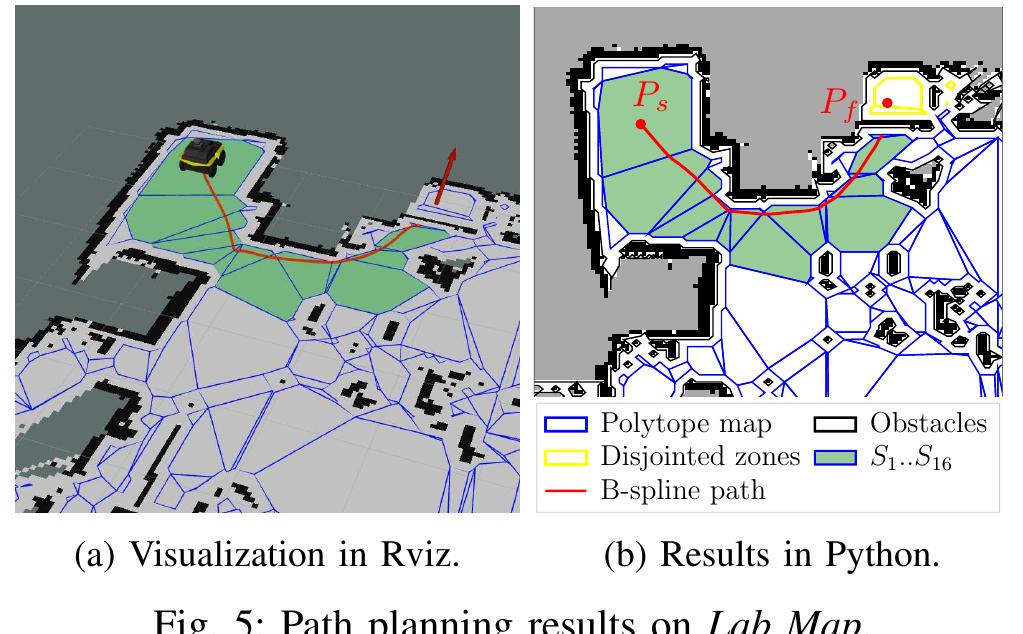 B-spline path planned within a polytope map with the